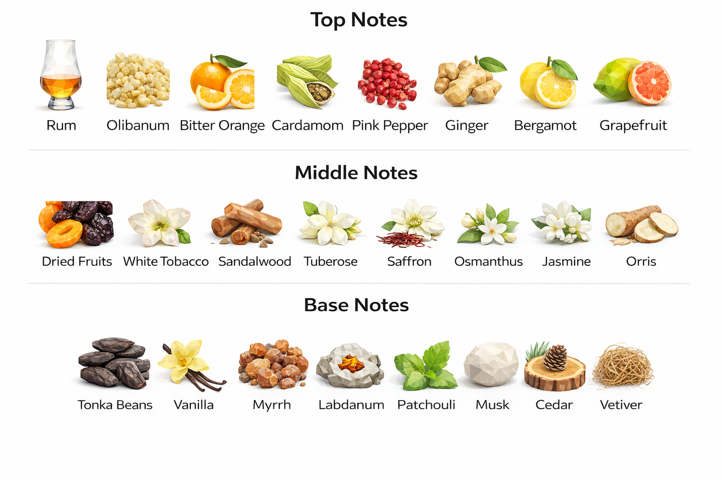 Clive Christian Blonde Amber | Eau de Parfum | 10mL Sample